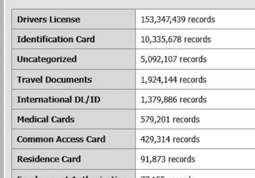 Na sprzedaż trafiło ponad 170 milionów skanów dokumentów identyfikujących tożsamość. Wyciek danych IDScan, jeden z największych w historii Ameryki Północnej.