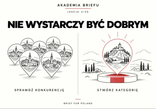 Akademia Briefu. Lekcja 2/25: Nie wystarczy być dobrym. Trzeba znaleźć własną kategorię