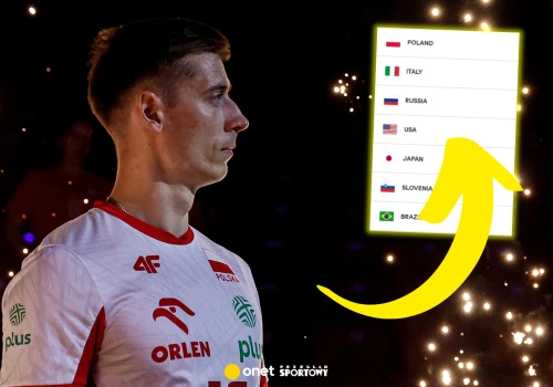 Tylko 0,4 pkt. Oto ranking FIVB po meczu Polski na ME siatkarzy