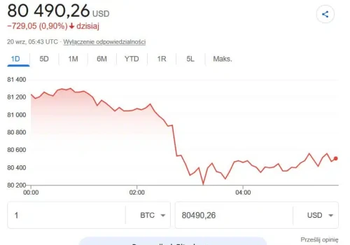 USA wydały ważny komunikat dotyczący Iranu. Kurs bitcoina spada