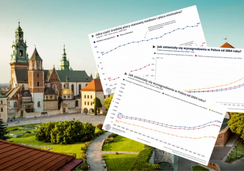 Płaca minimalna dogania średnią. To nie znaczy, że wynagrodzenia w Polsce się spłaszczają