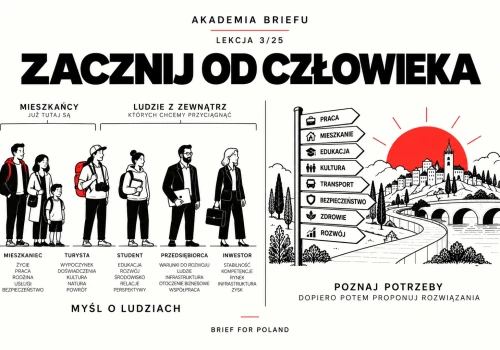 Akademia Briefu. Lekcja 3/25: Zacznij od człowieka