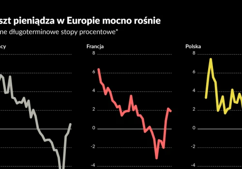 Wyższe stopy bez wyższego wzrostu. Pułapka, w którą może wpaść Europa