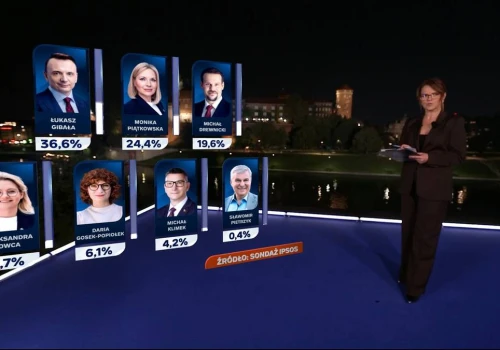 Wybory prezydenckie w Krakowie. Znamy wyniki exit poll