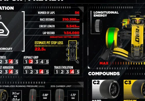 Formuła 1 wraca do Malezji po dziewięciu latach. Sepang będzie wielką niewiadomą
