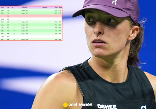 Oto ranking za 2026 r. Najczarniejszy scenariusz dla Igi Świątek