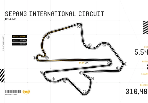 Charakterystyka toru Sepang International Circuit w Malezji