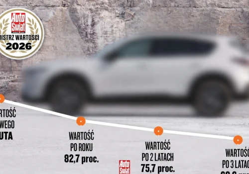 Które auta najlepiej trzymają wartość, a które najgorzej? Znamy Mistrza Wartości 2026