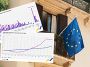 Czynsze i ceny domów w Unii Europejskiej wzrosły gigantycznie od 2010 roku