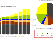 Upały, a praca systemu energetycznego. Czy Polsce grozi blackout?