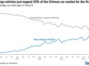 CHINY: Hybrydy plug-in i samochody elektryczne sprzedają się lepiej (51 proc.) niż samochody spalinowe (49 proc.) [lipiec 2024]