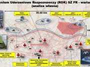 Rosyjski kompleks rozpoznawczo-uderzeniowy. Zagrożenie dla artylerii Ukrainy i NATO