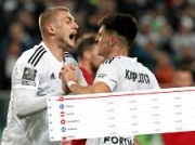 Legia zrobiła ważną rzecz dla Polski. Ten wynik ma znaczenie dla rankingu UEFA