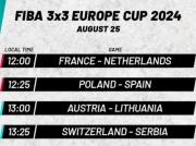 Mistrzostwa Europy 3×3. Polskie koszykarki z awansem do półfinału