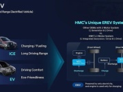 Hyundai przeprasza się z silnikami spalinowymi, wchodzi w hybrydy szeregowe. Przechodzenie na elektryki idzie wolno, „odbicie w 2030”