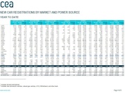 NORWEGIA: 94 procent nowych aut to elektryki [sierpień 2024]. Reszta Europy słabiej, POLSKA na szarym końcu [sty-lip 2024; ACEA]