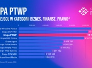 Grupa PTWP: nasze serwisy odwiedziło w sierpniu ponad 10 milionów internautów