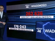 Wystartowała wPolsce24! Nowa telewizja ze świetnymi wynikami oglądalności