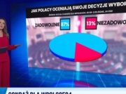 Kto najbardziej żałuje wyborów z 2023 roku? Zwolennicy PSL!