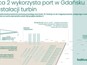 PGE i Ørsted wydzierżawią przyszły terminal T5 w Porcie Gdańsk na potrzeby Baltica 2. Umowa podpisana