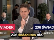 Jaki: Ks. Olszewski w areszcie za statut. Grodzki za zeznania 236 świadków nie