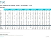 Samochody elektryczne w Europie: spadek sprzedaży nowych r/r, ale wrzesień dobry. W Polsce 3,1 / 3,6 proc. [ACEA]