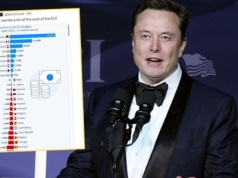 Elon Musk pokazuje ranking i pisze 