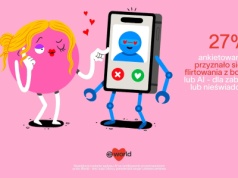 1 na 4 osoby przyznaje się do flirtowania z botem.