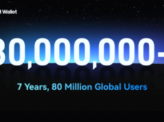 Bitget Wallet Osiągnął Ponad 80 Milionów Użytkowników
