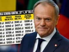 Seniorzy rezygnują z 13. i 14. emerytur. Teraz to wybierają