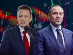 Rynki reagują na wybory w Polsce. 