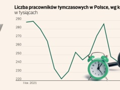 Agencje zatrudnienia liczą na inwestycje z KPO