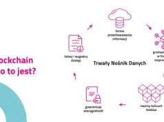Większe bezpieczeństwo cyfrowe klientów. TAURON wdraża blockchain