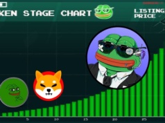 Zmiana na rynku memecoinów: SHIB i PEPE słabną, podczas gdy Codename:Pepe i FART przyspieszają