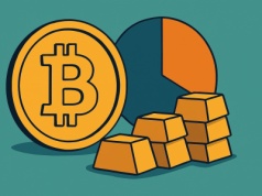 Firmy przejmują Bitcoina – do 2045 roku będą mieć połowę całej podaży