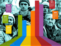 Demografia, imigracja, CIC a propaganda PiS