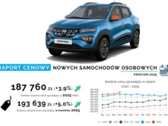 Polacy coraz zamożniejsi. W kwietniu średnia ważona cena aut nowych to niemal 194 000 zł. Ceny elektryków przy spalinowych