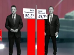 Wybory prezydenckie 2025. Wyniki sondażu exit poll [ARTYKUŁ AKTUALIZOWANY]