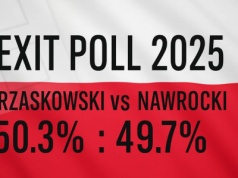 Jak głosowali wyborcy kandydatów z I tury według exit polls? Duże zaskoczenie!