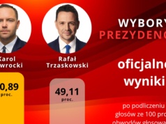 Karol Nawrocki wygrywa wybory. Są już oficjalne wyniki