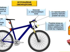 Bezpieczeństwo rowerzystów pod lupą. Policja z Jeleniej Góry apeluje o rozwagę