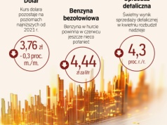Czy polski konsument ma moc? Ceny spadną, płace wzrosną - prognozy ekonomistów dla „Rz”
