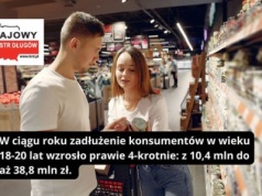 Zadłużenie młodych Polaków w ciągu roku wzrosło z 10,4 mln do aż 38,8 mln zł