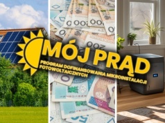 Mój Prąd 6.0: złożone wnioski obejmują już ¾  budżetu. W przeciągu miesiąca przybyło ich niemal 5 tysięcy!