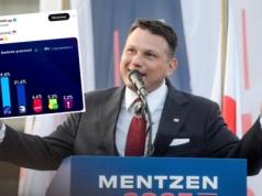 Sondaż: Konfederacja z ponad 20% poparcia, Trzecia Droga pod progiem
