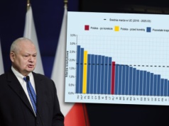 NBP ujawnia prawdę o kredytach. 