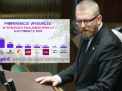 Sondaż: PiS i PO remisują, Konfederacja trzecią siłą, partia Brauna ponad progiem