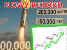 Bitcoin wkrótce wzrośnie o 100%. BTC co roku powtarza ten sam wzór