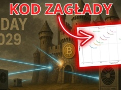 Komputery kwantowe vs. Bitcoin: Czy kryptowaluta przetrwa do 2035?