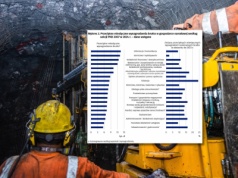 Górnictwo w tyle. Najmniejszy wzrost płac w 2024 roku mimo ogólnej podwyżki